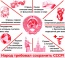 Народ требовал сохранить СССР!