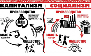Страну разваливают кланы либералов, но у них во всем виноваты коммунисты